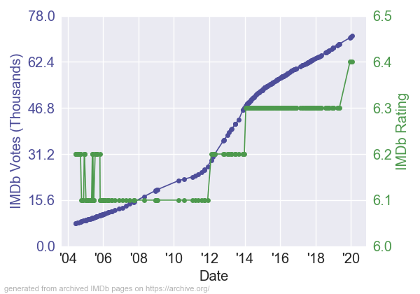 AlongCameaSpiderIMDb_RV
