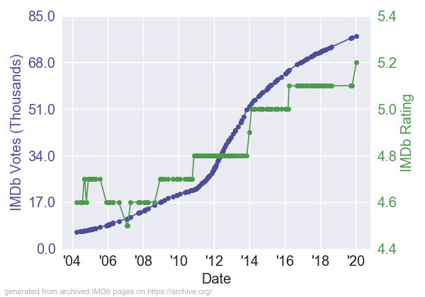 BigMommasHouseIMDb_RV