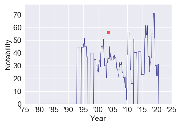 LaraCroftTombRaiderTheCradleofLife_based on video game