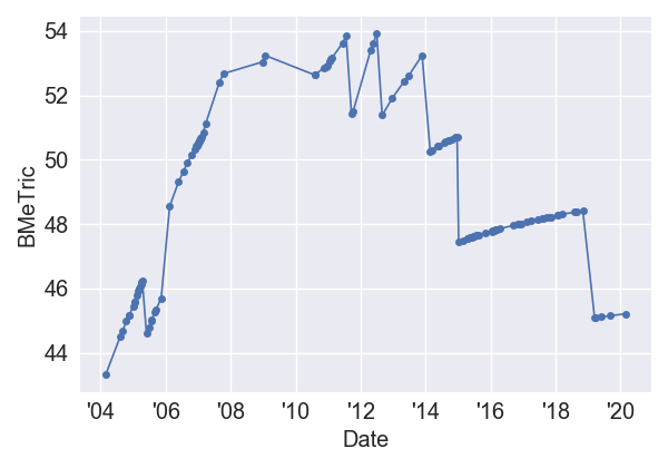 CrocodileDundeeIIIMDb_BMeT