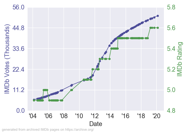 CrocodileDundeeIIIMDb_RV