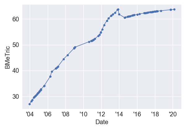 CrocodileDundeeinLosAngelesIMDb_BMeT