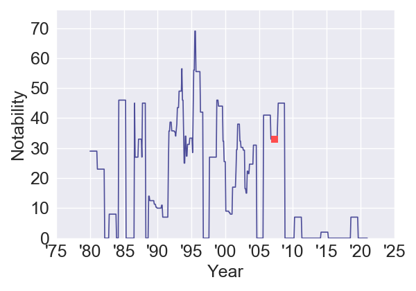 PerfectStranger_erotic thriller