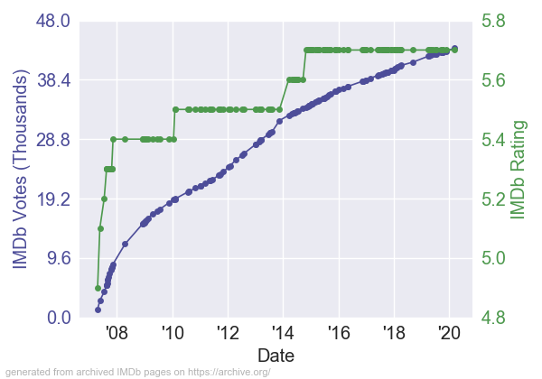 PerfectStrangerIMDb_RV