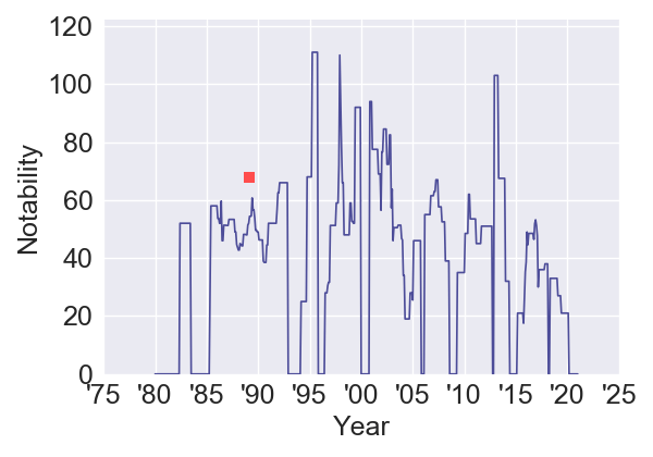 Tango&Cash_buddy movie