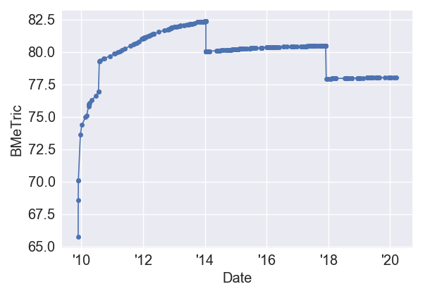 TheTwilightSagaNewMoonIMDb_BMeT