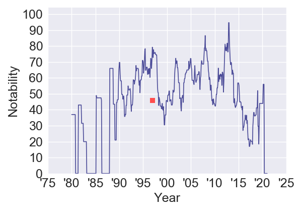 Turbulence_die hard scenario