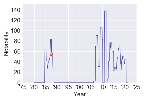 MastersoftheUniverse_based on toy