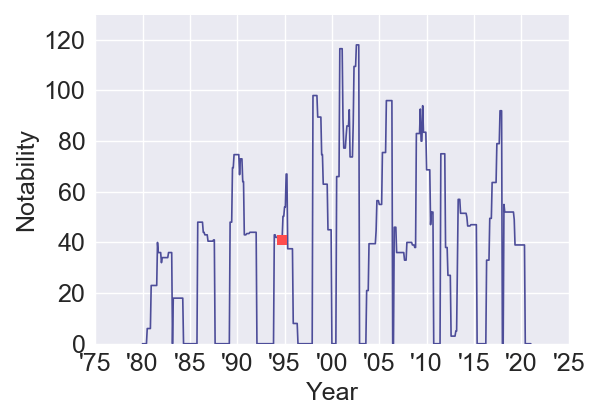 IntheArmyNow_u.s. military