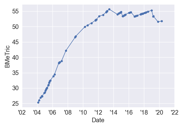 IntheArmyNowIMDb_BMeT